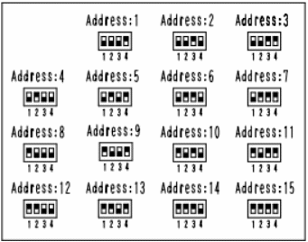 DS2 positions for addresses 1 to 15